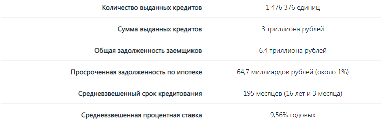 кредит наличными в москве онлайн